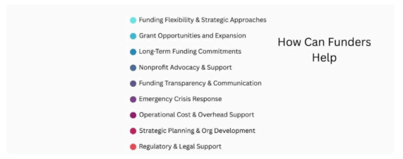 Funder help categories